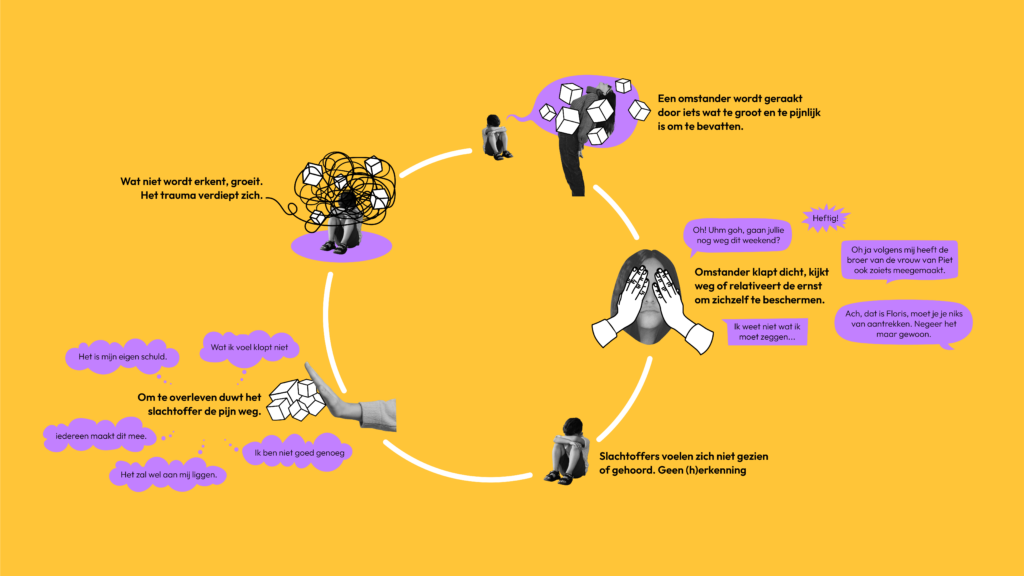 Te laat ingrijpen kan leiden tot grotere impact.